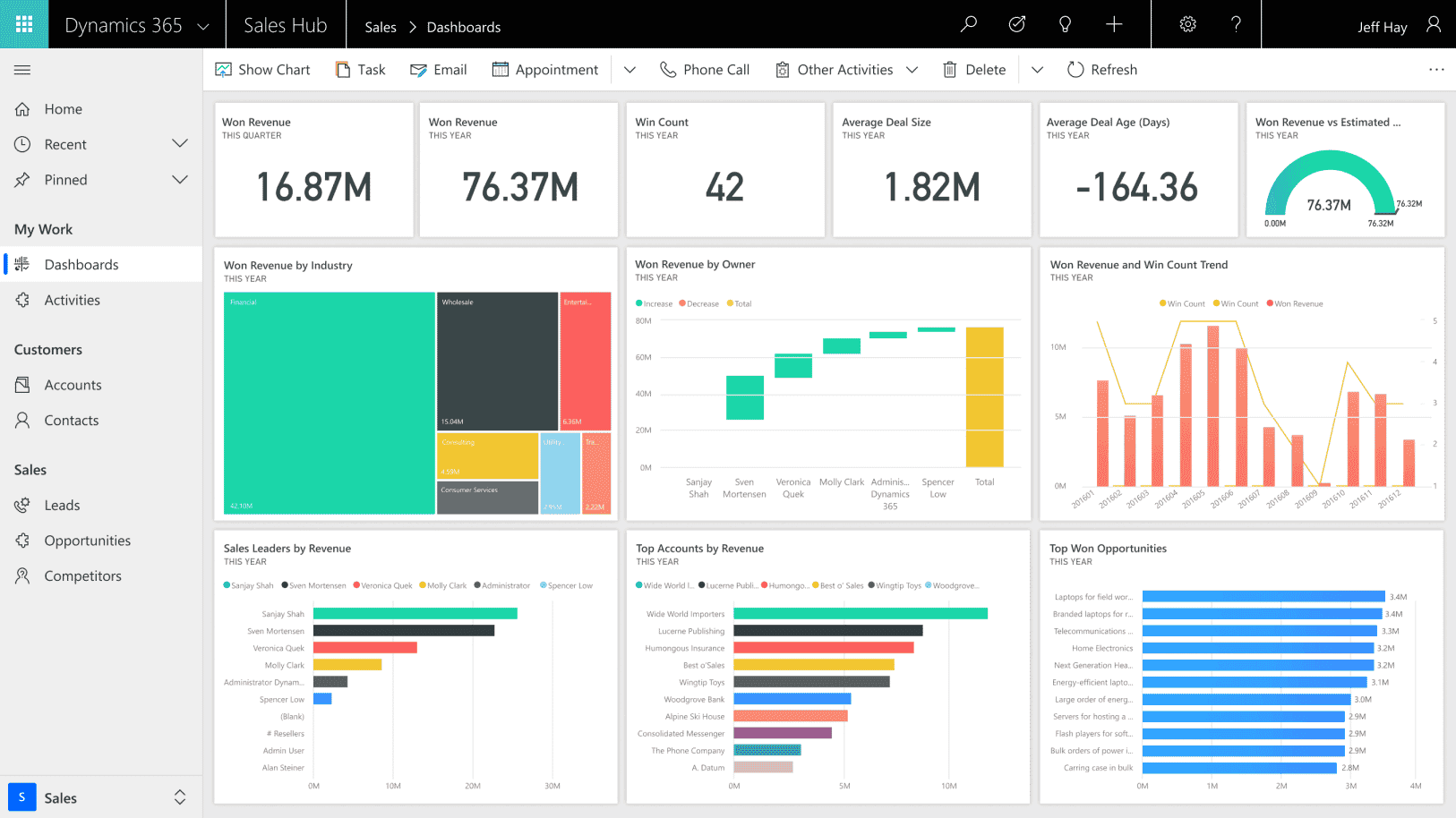 Microsoft Dynamics Platform Modernization